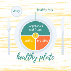 Healthy plate concept