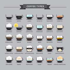 Types of coffee vector illustration. Infographic of coffee types and their preparation. Coffee house menu. Flat style.