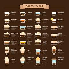 Types of coffee vector illustration. Infographic of coffee types and their preparation. Coffee house menu. Flat style.