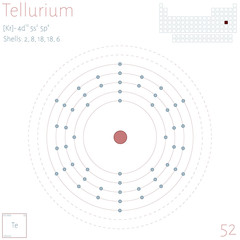 Large and colorful infographic on the element of Tellurium.