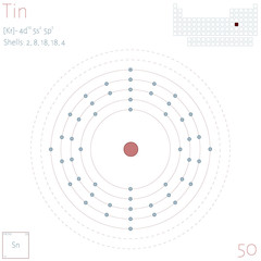 Large and colorful infographic on the element of Tin.
