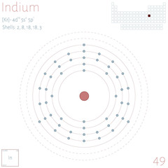 Large and colorful infographic on the element of Indium.