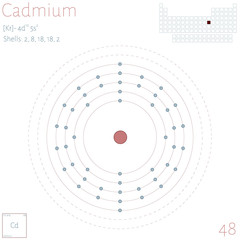 Large and colorful infographic on the element of Cadmium.