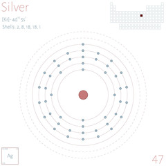 Large and colorful infographic on the element of Silver.