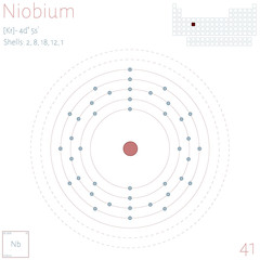 Large and colorful infographic on the element of Niobium.