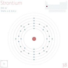 Large and colorful infographic on the element of Strontium.