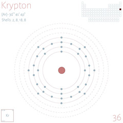 Large and colorful infographic on the element of Krypton.