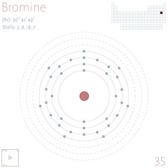Large and colorful infographic on the element of Bromine.