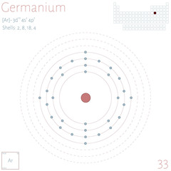 Large and colorful infographic on the element of Germanium.