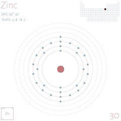 Large and colorful infographic on the element of Zinc.