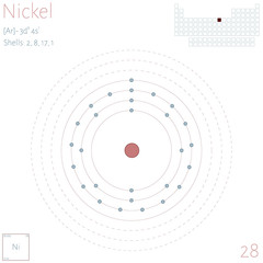 arge and colorful infographic on the element of Nickel.