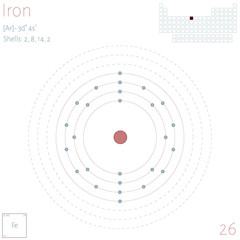 arge and colorful infographic on the element of Iron.