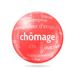 Sphère Chômage
