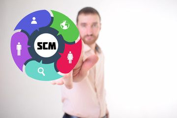 Supply Chain Management,SCM