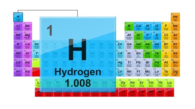 Periodic Table 1 Hydrogen 
Element Sign With Position, Atomic Number And Weight.