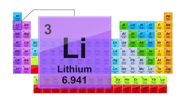 Periodic Table 3 Lithium 
Element Sign With Position, Atomic Number And Weight.
