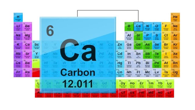 Periodic Table 6 Carbon 
Element Sign With Position, Atomic Number And Weight.