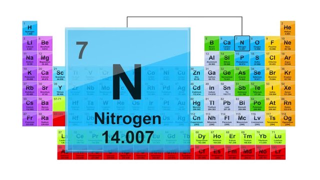 Periodic Table 7 Nitrogen 
Element Sign With Position, Atomic Number And Weight.