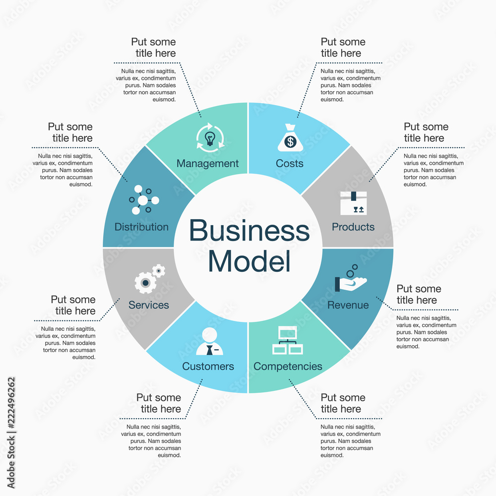 Poster Infographic for business model visualization template with colorful pie chart and icons, isolated on light background. Easy to use for your website or presentation.