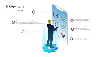 How does a blockchain work: Isometric design, businessman, cryptocurrency and secure transactions infographic, uses and benefits