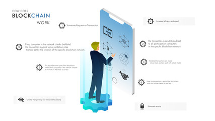 How does a blockchain work: Isometric design, businessman, cryptocurrency and secure transactions infographic, uses and benefits