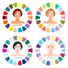 Visual guide for color matching for different color types. Seasonal color types of female appearance: summer, autumn, winter, spring. Vector.