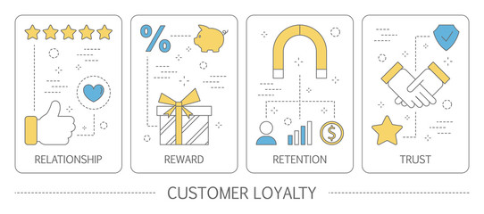 Set of loyalty abstract line vertical banners