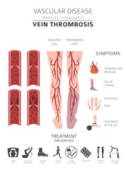 Vascular diseases. Vein thrombosis symptoms, treatment icon set. Medical infographic design