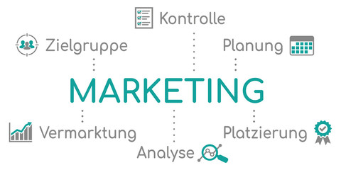 Marketing Infografik Türkis