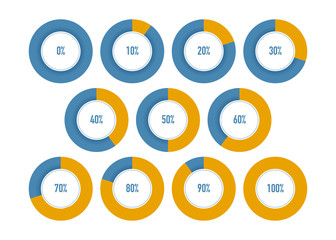 Pie Chart Percentage Sequence