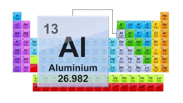 Periodic Table 13 Aluminium 
Element Sign With Position, Atomic Number And Weight.
