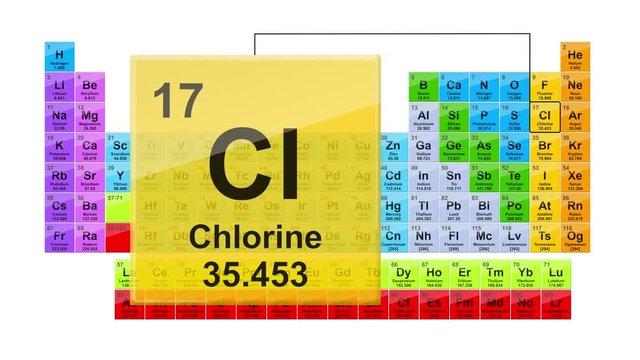 Periodic Table 17 Chlorine 
Element Sign With Position, Atomic Number And Weight.