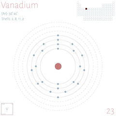 Large and colorful infographic on the element of Vanadium.