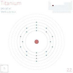 Large and colorful infographic on the element of Titanium.