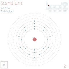Large and colorful infographic on the element of Scandium.