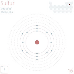 Large and colorful infographic on the element of Sulfur.