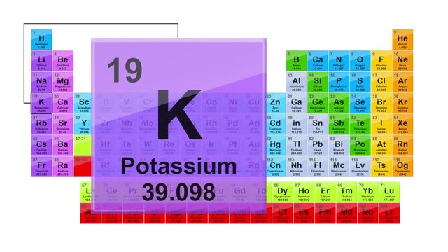 Periodic Table 19 Potassium 
Element Sign With Position, Atomic Number And Weight.