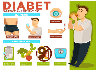 Diabet symptoms and preventions, person eating hamburger poster vector.