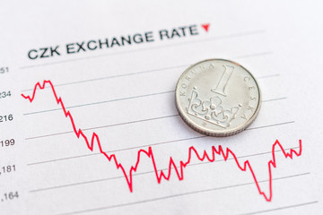 Czech koruna exchange rate: Czech koruna coin placed on a red graph showing decrease in currency...