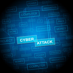 Cyberattack Malicious Cyber Hack Attack 2d Illustration