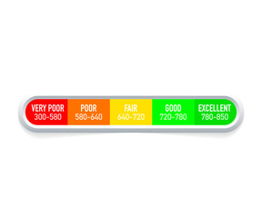 Credit score rating scale vector illustration