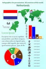 Netherlands. Infographics for presentation. All countries of the world