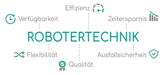 Robotertechnik Infografik Türkis