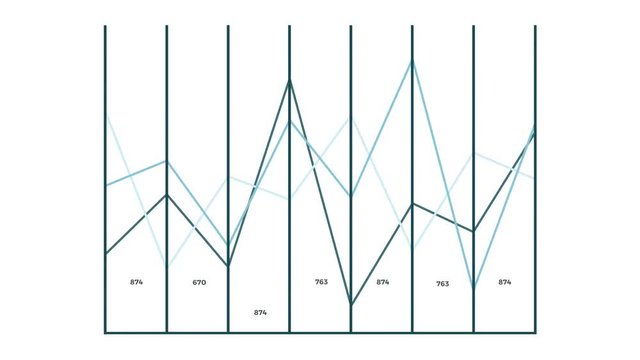Animated cartesian coordinate data graph