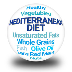 Mediterranean Diet Word Cloud