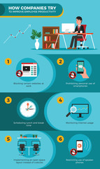 How Companies Try to Improve Employee Productivity Infographic