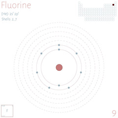 Large and colorful infographic on the element of Fluorine.