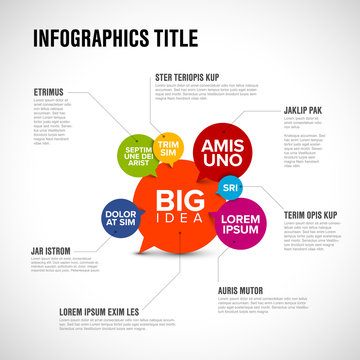 Big idea concept infographic