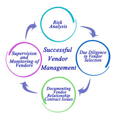  Successful Vendor Management