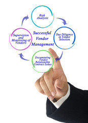  Successful Vendor Management